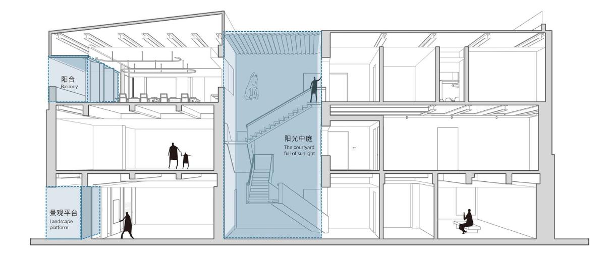 05_%E5%89%96%E9%9D%A2%E9%80%8F%E8%A7%86%E5%9B%BE%E4%B8%A8Sectional_Perspective%C2%A9LYCS_Architecture.jpg